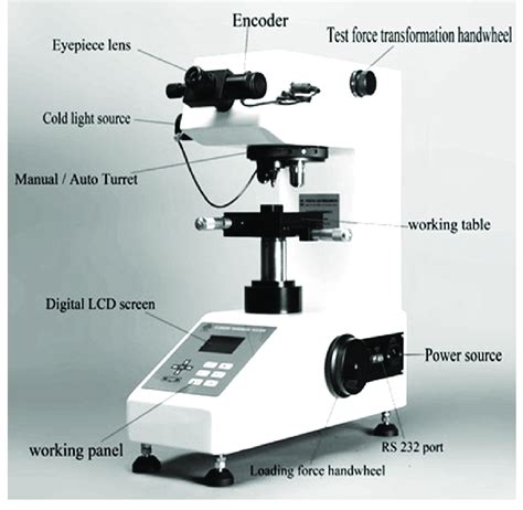 units on vicker hardness tester|vickers hardness test explained.